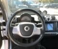 Белый Смарт Форту, объемом двигателя 0 л и пробегом 98 тыс. км за 5200 $, фото 21 на Automoto.ua