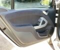 Білий Смарт Fortwo, об'ємом двигуна 0 л та пробігом 98 тис. км за 5200 $, фото 17 на Automoto.ua