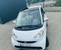 Белый Смарт Форту, объемом двигателя 0 л и пробегом 108 тыс. км за 4900 $, фото 8 на Automoto.ua