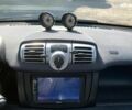 Білий Смарт Fortwo, об'ємом двигуна 0 л та пробігом 98 тис. км за 5200 $, фото 22 на Automoto.ua