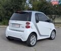 Белый Смарт Форту, объемом двигателя 0 л и пробегом 96 тыс. км за 5499 $, фото 13 на Automoto.ua