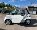 Белый Смарт Форту, объемом двигателя 0 л и пробегом 98 тыс. км за 5200 $, фото 14 на Automoto.ua