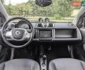 Белый Смарт Форту, объемом двигателя 0 л и пробегом 96 тыс. км за 5499 $, фото 1 на Automoto.ua