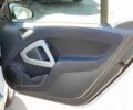 Білий Смарт Fortwo, об'ємом двигуна 0 л та пробігом 98 тис. км за 5200 $, фото 16 на Automoto.ua