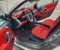 Білий Смарт Fortwo, об'ємом двигуна 0 л та пробігом 84 тис. км за 7100 $, фото 5 на Automoto.ua