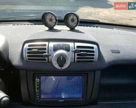 Білий Смарт Fortwo, об'ємом двигуна 0 л та пробігом 98 тис. км за 5200 $, фото 22 на Automoto.ua