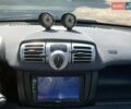 Білий Смарт Fortwo, об'ємом двигуна 0 л та пробігом 98 тис. км за 5200 $, фото 22 на Automoto.ua