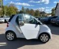 Білий Смарт Fortwo, об'ємом двигуна 0 л та пробігом 98 тис. км за 5200 $, фото 12 на Automoto.ua