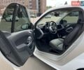Белый Смарт Форту, объемом двигателя 0 л и пробегом 28 тыс. км за 8200 $, фото 7 на Automoto.ua