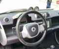 Белый Смарт Форту, объемом двигателя 0 л и пробегом 98 тыс. км за 5300 $, фото 13 на Automoto.ua