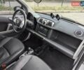 Белый Смарт Форту, объемом двигателя 0 л и пробегом 96 тыс. км за 5499 $, фото 28 на Automoto.ua