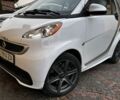 Белый Смарт Форту, объемом двигателя 0 л и пробегом 42 тыс. км за 5900 $, фото 13 на Automoto.ua