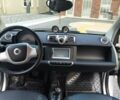 Белый Смарт Форту, объемом двигателя 0 л и пробегом 95 тыс. км за 6900 $, фото 23 на Automoto.ua