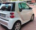 Белый Смарт Форту, объемом двигателя 0 л и пробегом 98 тыс. км за 5300 $, фото 3 на Automoto.ua