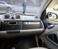 Білий Смарт Fortwo, об'ємом двигуна 0 л та пробігом 64 тис. км за 5300 $, фото 10 на Automoto.ua