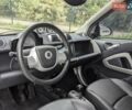 Белый Смарт Форту, объемом двигателя 0 л и пробегом 96 тыс. км за 5499 $, фото 21 на Automoto.ua