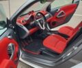 Белый Смарт Форту, объемом двигателя 0 л и пробегом 84 тыс. км за 4500 $, фото 3 на Automoto.ua