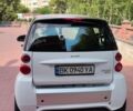 Белый Смарт Форту, объемом двигателя 0 л и пробегом 98 тыс. км за 5300 $, фото 5 на Automoto.ua