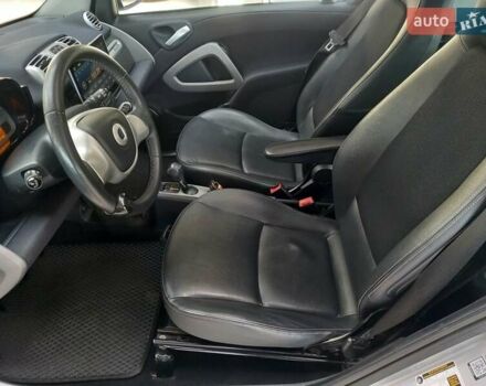 Білий Смарт Fortwo, об'ємом двигуна 0 л та пробігом 82 тис. км за 5500 $, фото 20 на Automoto.ua