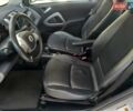 Білий Смарт Fortwo, об'ємом двигуна 0 л та пробігом 82 тис. км за 5500 $, фото 20 на Automoto.ua
