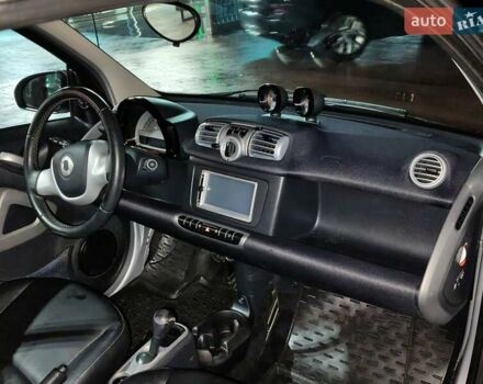 Белый Смарт Форту, объемом двигателя 0 л и пробегом 98 тыс. км за 5500 $, фото 13 на Automoto.ua