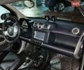 Белый Смарт Форту, объемом двигателя 0 л и пробегом 98 тыс. км за 5500 $, фото 13 на Automoto.ua