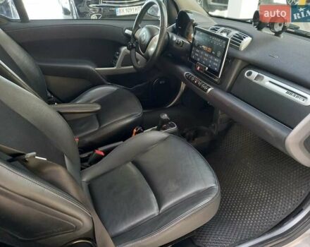 Білий Смарт Fortwo, об'ємом двигуна 0 л та пробігом 82 тис. км за 5500 $, фото 16 на Automoto.ua