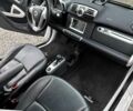 Білий Смарт Fortwo, об'ємом двигуна 1 л та пробігом 60 тис. км за 6500 $, фото 15 на Automoto.ua