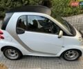 Белый Смарт Форту, объемом двигателя 0 л и пробегом 109 тыс. км за 4700 $, фото 1 на Automoto.ua