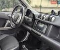 Белый Смарт Форту, объемом двигателя 0 л и пробегом 96 тыс. км за 5499 $, фото 29 на Automoto.ua