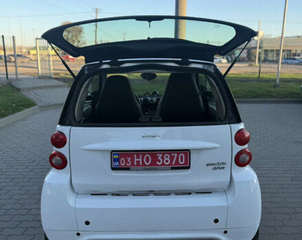 Белый Смарт Форту, объемом двигателя 0 л и пробегом 70 тыс. км за 5000 $, фото 6 на Automoto.ua