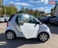 Білий Смарт Fortwo, об'ємом двигуна 0 л та пробігом 98 тис. км за 5200 $, фото 13 на Automoto.ua