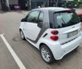 Белый Смарт Форту, объемом двигателя 0 л и пробегом 84 тыс. км за 4500 $, фото 1 на Automoto.ua