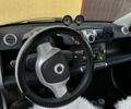 Белый Смарт Форту, объемом двигателя 0 л и пробегом 42 тыс. км за 5900 $, фото 18 на Automoto.ua