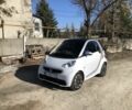 Белый Смарт Форту, объемом двигателя 0 л и пробегом 98 тыс. км за 4599 $, фото 1 на Automoto.ua