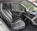 Белый Смарт Форту, объемом двигателя 0 л и пробегом 96 тыс. км за 5499 $, фото 26 на Automoto.ua