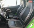 Белый Смарт Форту, объемом двигателя 0 л и пробегом 9 тыс. км за 12300 $, фото 1 на Automoto.ua