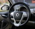 Белый Смарт Форту, объемом двигателя 0 л и пробегом 64 тыс. км за 5300 $, фото 11 на Automoto.ua