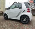 Белый Смарт Форту, объемом двигателя 0 л и пробегом 80 тыс. км за 5600 $, фото 5 на Automoto.ua