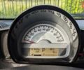 Белый Смарт Форту, объемом двигателя 1 л и пробегом 108 тыс. км за 6900 $, фото 7 на Automoto.ua