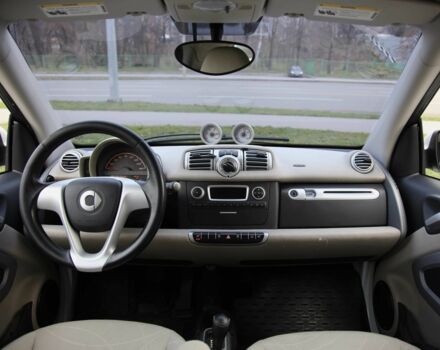 Білий Смарт Fortwo, об'ємом двигуна 0 л та пробігом 64 тис. км за 5300 $, фото 9 на Automoto.ua