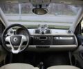 Білий Смарт Fortwo, об'ємом двигуна 0 л та пробігом 64 тис. км за 5300 $, фото 9 на Automoto.ua