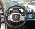 Білий Смарт Fortwo, об'ємом двигуна 0 л та пробігом 98 тис. км за 5200 $, фото 21 на Automoto.ua
