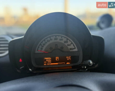 Белый Смарт Форту, объемом двигателя 0 л и пробегом 70 тыс. км за 5000 $, фото 9 на Automoto.ua