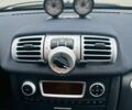 Белый Смарт Форту, объемом двигателя 0 л и пробегом 108 тыс. км за 4900 $, фото 14 на Automoto.ua