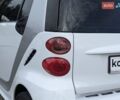 Белый Смарт Форту, объемом двигателя 0 л и пробегом 96 тыс. км за 5499 $, фото 11 на Automoto.ua