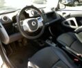 Білий Смарт Fortwo, об'ємом двигуна 0 л та пробігом 98 тис. км за 5200 $, фото 19 на Automoto.ua