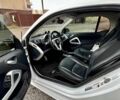 Білий Смарт Fortwo, об'ємом двигуна 1 л та пробігом 60 тис. км за 6500 $, фото 13 на Automoto.ua