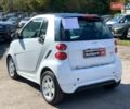 Білий Смарт Fortwo, об'ємом двигуна 0 л та пробігом 98 тис. км за 5200 $, фото 6 на Automoto.ua
