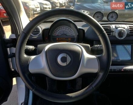 Белый Смарт Форту, объемом двигателя 0 л и пробегом 98 тыс. км за 4490 $, фото 14 на Automoto.ua